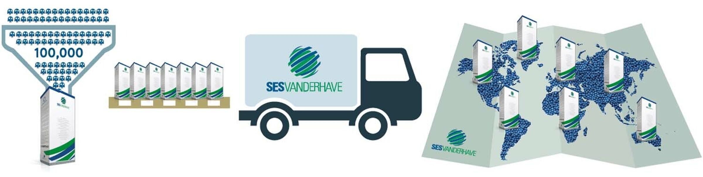 SESVanderHave - упаковка для обработки семян