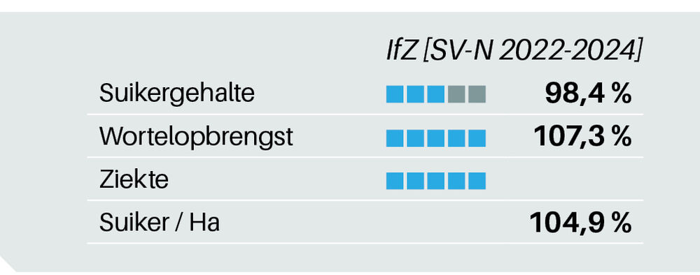 Sesvanderhave belgië bietenzaad Rassenfiche 2025 BRABANTER