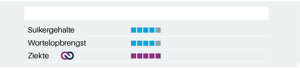 Sesvanderhave belgië bietenzaad Rassenfiche 2026 PONTIAC SMART graph