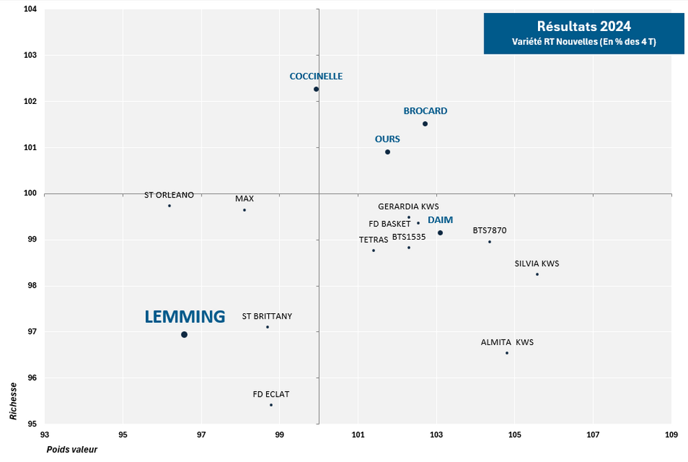 SESVanderHave - France semence de betteraves sucrières variété graphique rhizomanie LEMMING 2024
