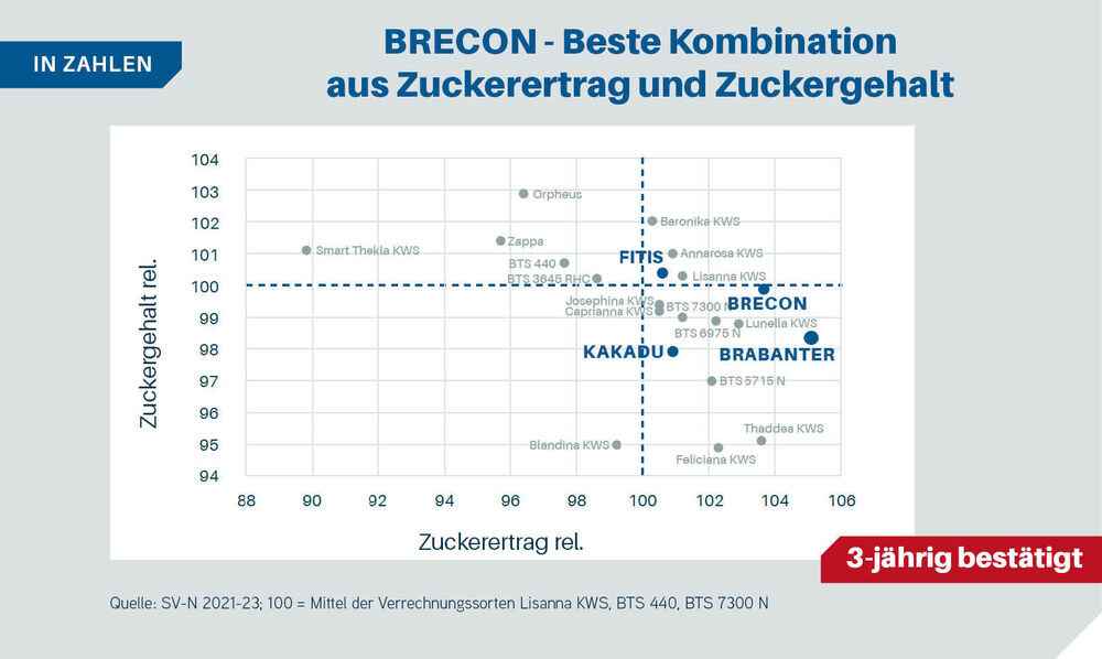 Grafik BRECON 2024