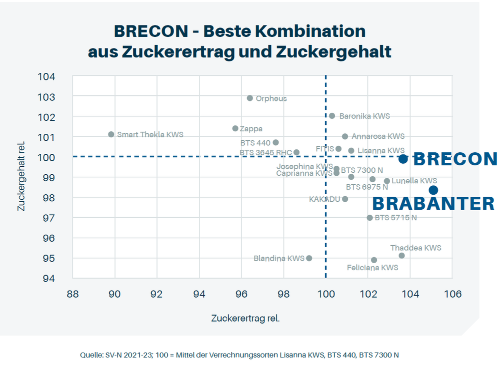 Grafik BRECON 2025