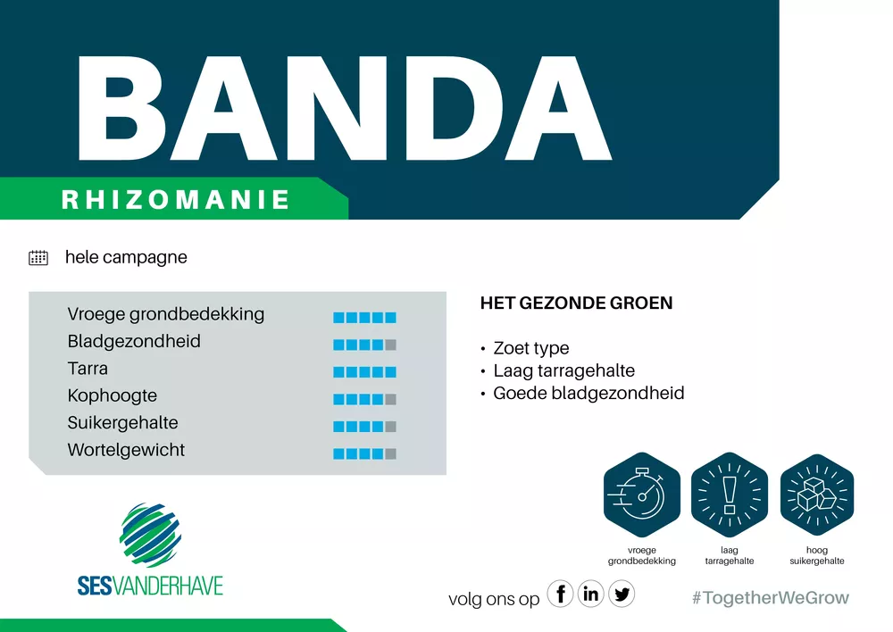 Sesvanderhave Nederland infoborden veldpanelen BANDA