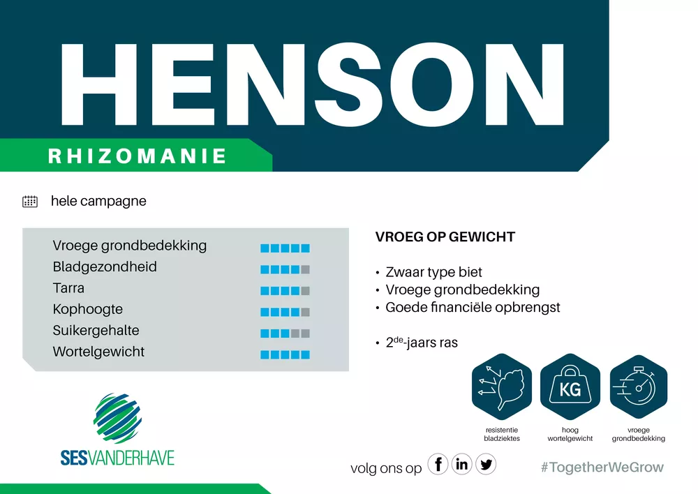 Sesvanderhave Nederland infoborden veldpanelen HENSON