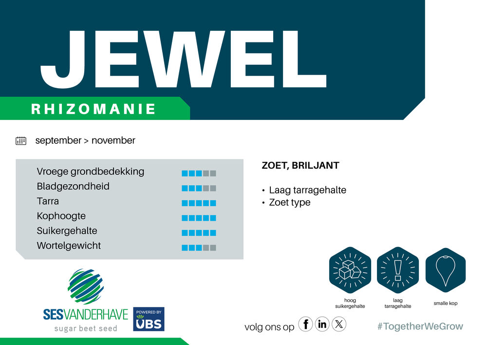 Sesvanderhave Nederland infoborden veldpanelen JEWEL
